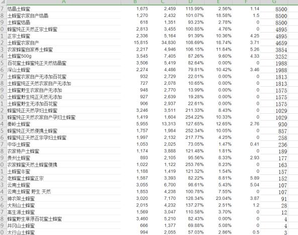 淘宝蓝海词标题组合