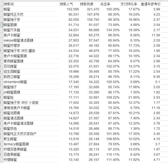 淘宝蓝海词标题组合