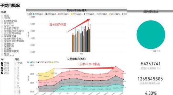 淘宝运营思路