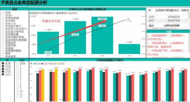 淘宝运营思路