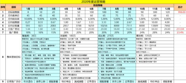 淘宝年度运营计划