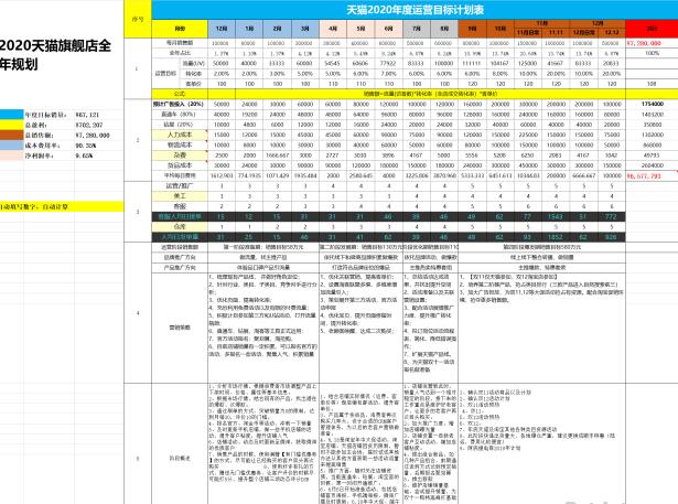 淘宝年度运营计划