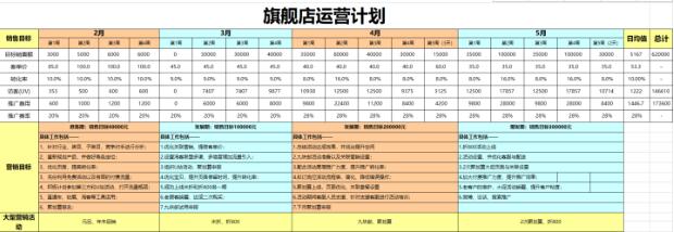 淘宝年度运营计划