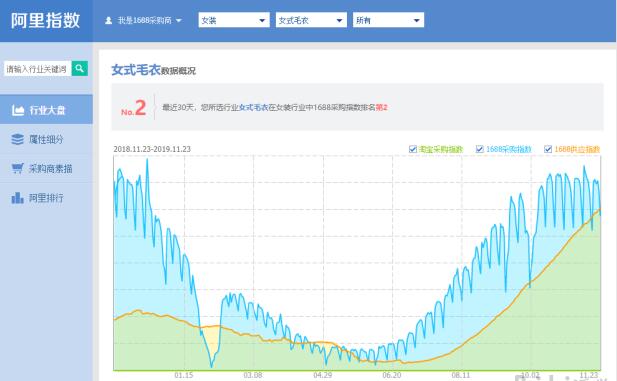 淘宝店铺品类规划