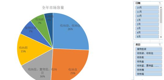 淘宝店铺品类规划