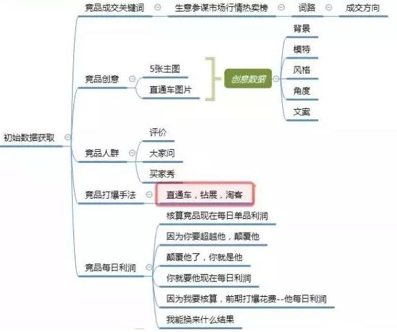 淘宝搜索引擎排序