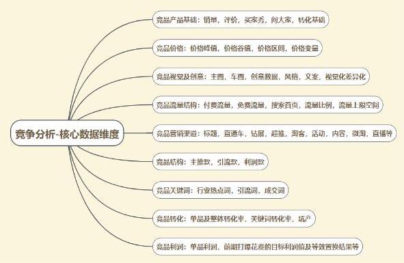 淘宝竞争布局分析