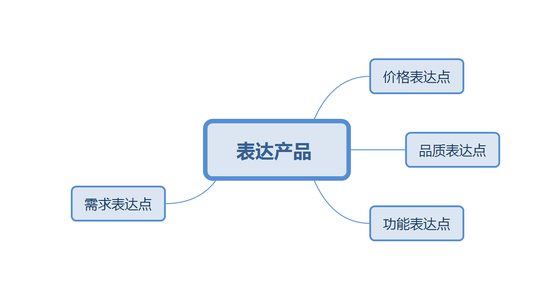 手淘流量