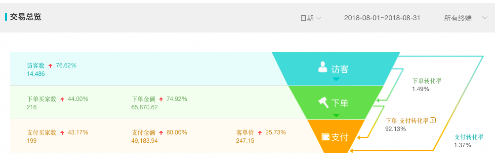 淘宝全球购店铺