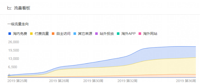 淘宝女包类目