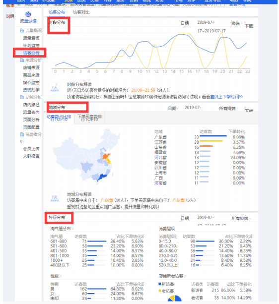 淘宝生意参谋