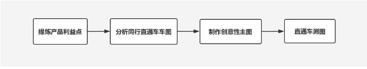 淘宝主图