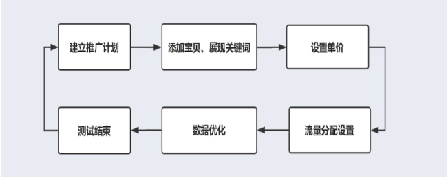 淘宝主图