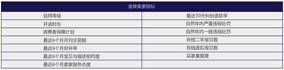 2017淘宝金牌卖家申请入口