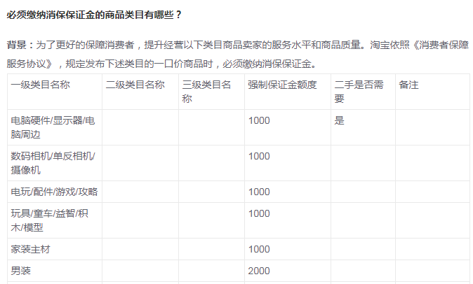 <a href=http://www.taofake.com/article/jiqiao/ target='_blank'>淘宝开店</a>费用