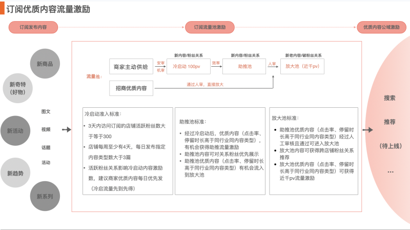 淘宝订阅发布商家优质内容流量激励计划