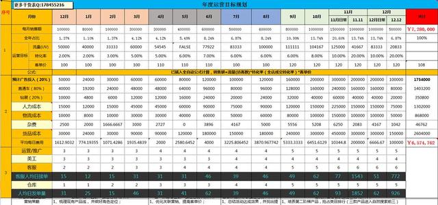 天猫运营月计划怎么做？做好两步就够了