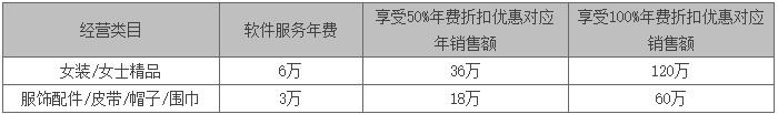 天猫软件服务年费结算