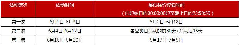 天猫618活动