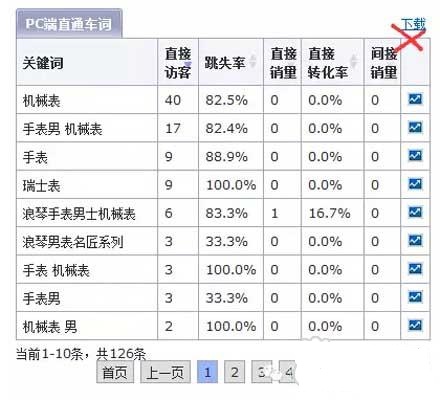 淘宝标题优化