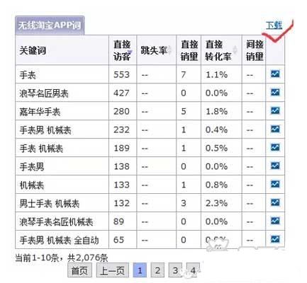 做淘宝标题优化还得学会如何配合补单？