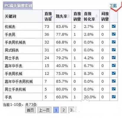 做淘宝标题优化还得学会如何配合补单？