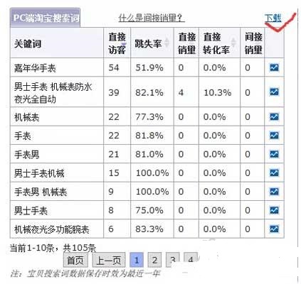 做淘宝标题优化还得学会如何配合补单？