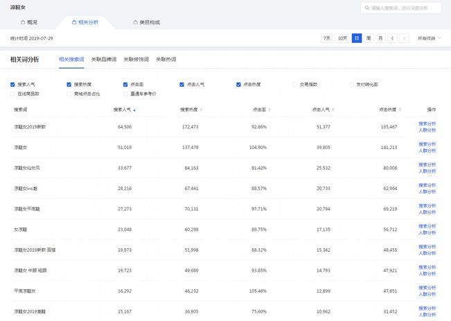 淘宝卖家优化标题技巧