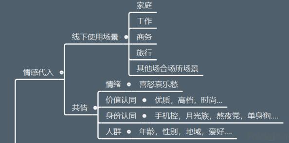 淘宝提升点击率