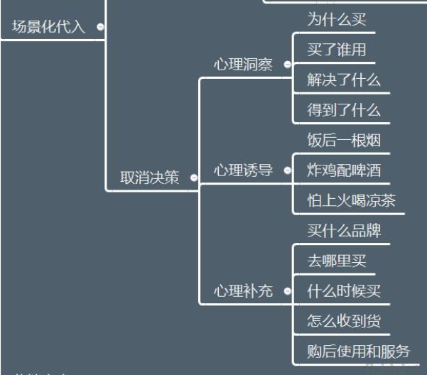 淘宝提升点击率