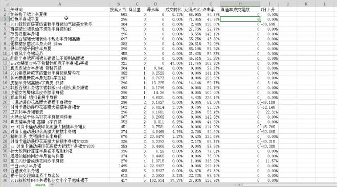 淘宝打造宝贝标题