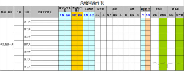 宝贝排名