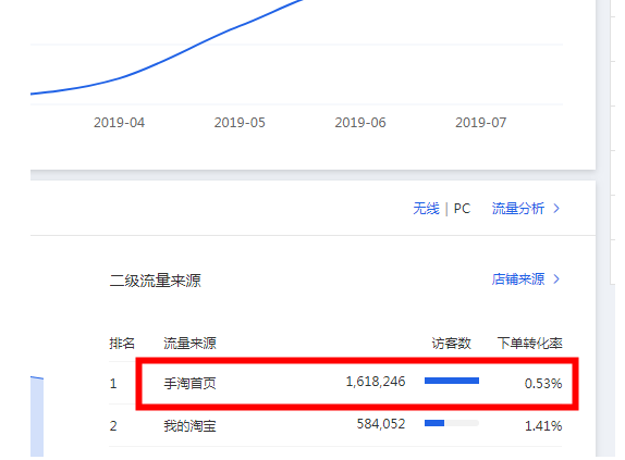 手淘首页流量