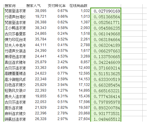 淘宝标题优化