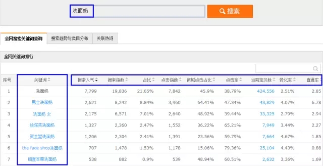 淘宝seo关键词搜索