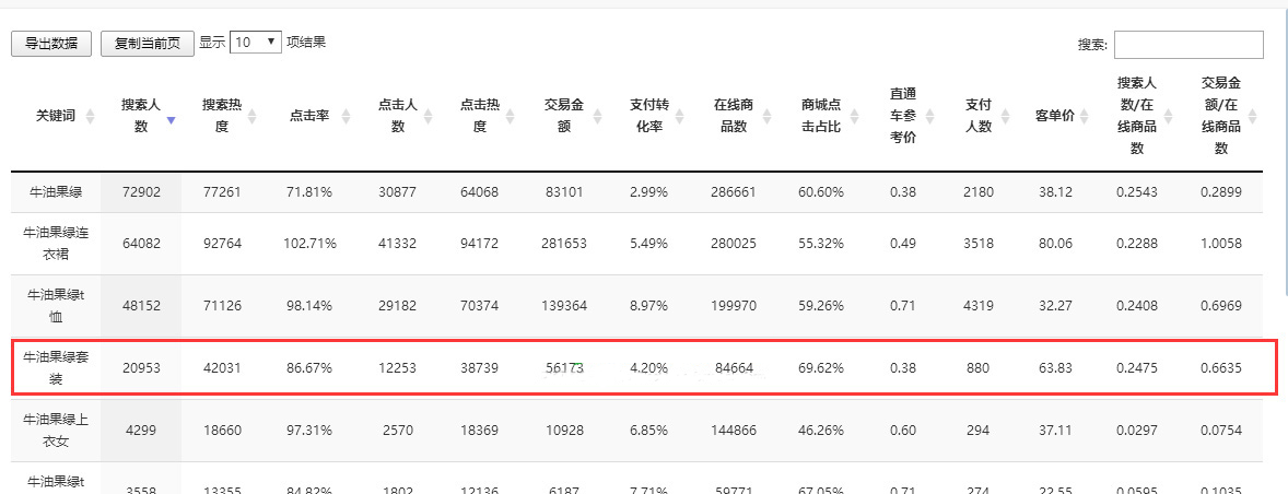 淘宝直通车投产比