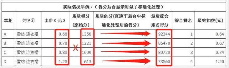 淘宝直通车扣分规则