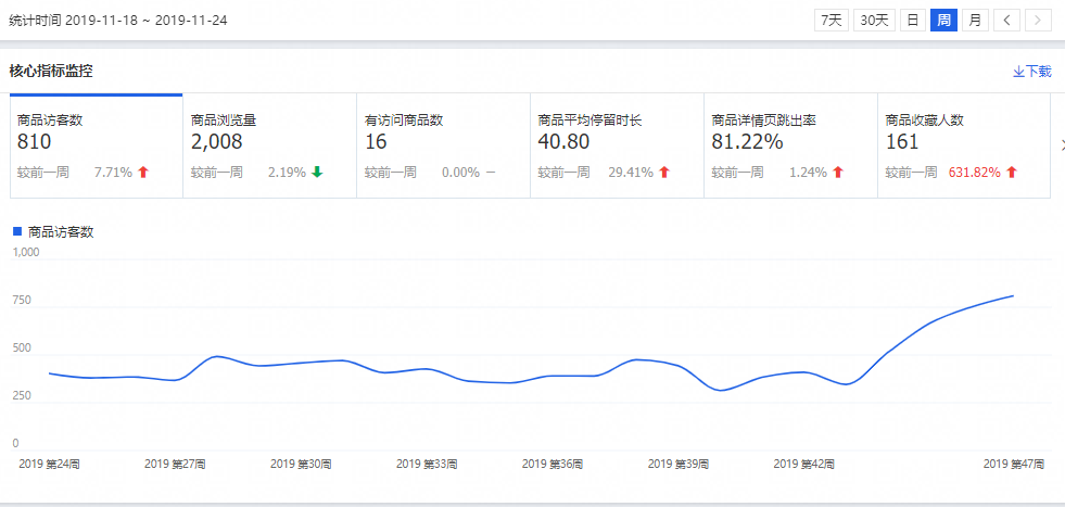 淘宝直通车