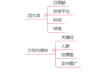 淘宝直通车