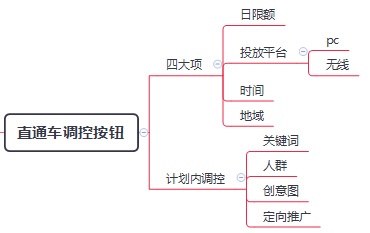 淘宝直通车