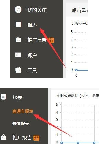 淘宝怎么看直通车商品？怎么分析这些数据？