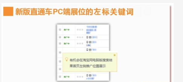 新版直通车PC标王打造史上"最贵停车位"