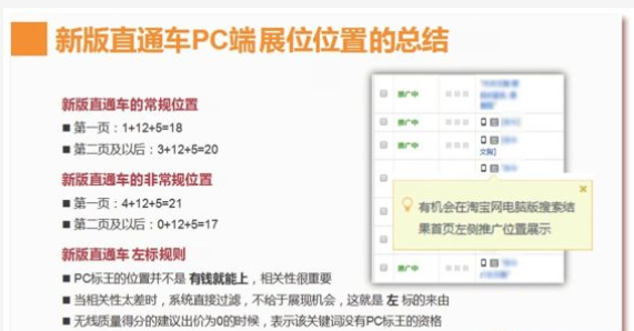 新版直通车PC端展位的位置在哪里