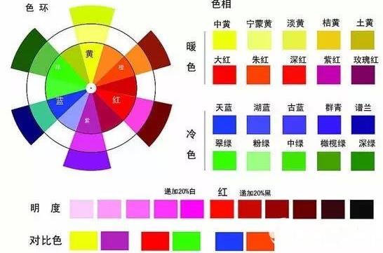 淘宝网店装修