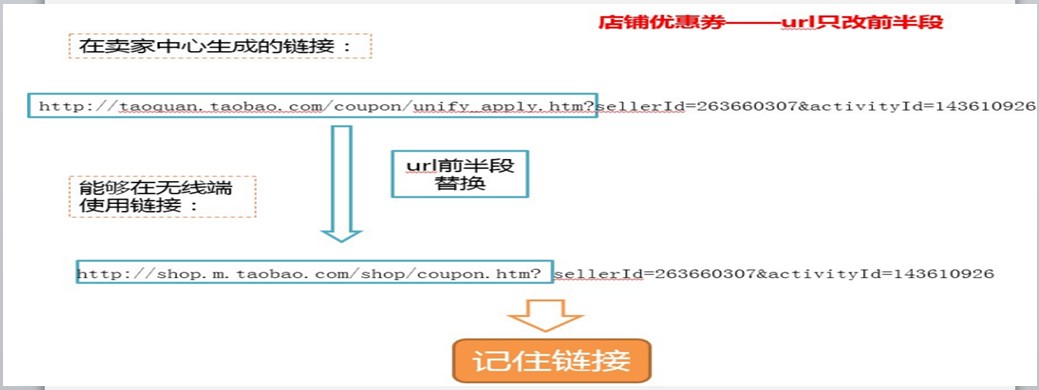 怎么把优惠券展示到手机详情页网图.jpg